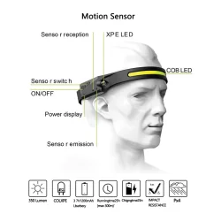 Headlamp ALL PERSPECTIVES INDUCITION  - 1 2